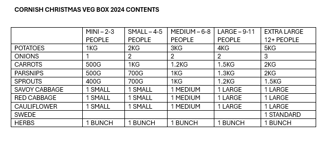 christmas veg box contents 2024