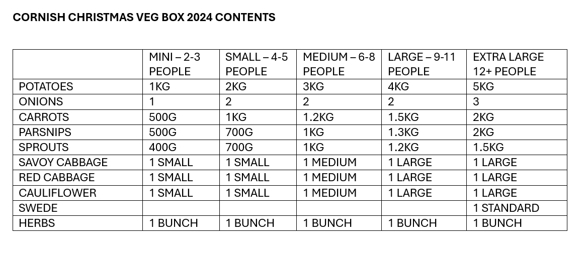 christmas veg box contents 2024